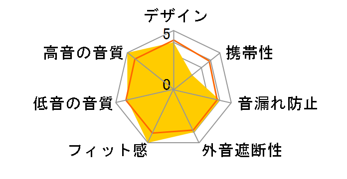 AM PRO X20 WA-AM-PRO-X20�̃��[�U�[���r���[