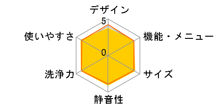 NA-F6B2-C [�G�N�����x�[�W��]�̃��[�U�[���r���[