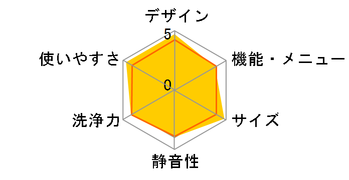 NA-F5B2-S [���C�g�V���o�[]�̃��[�U�[���r���[