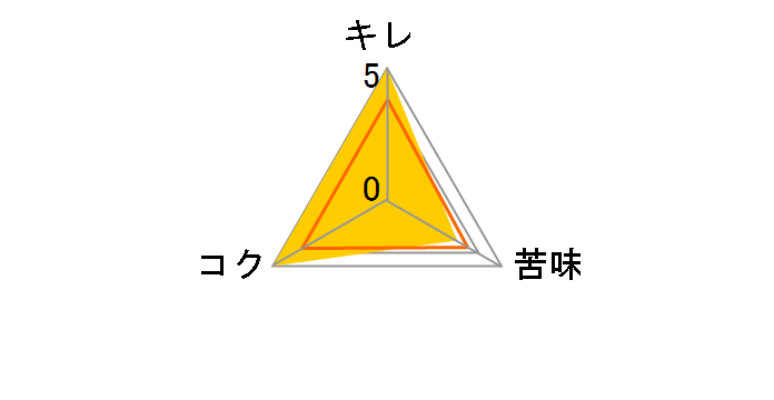 �p�[�t�F�N�g�T���g���[�r�[�� �� 350ml �~24�ʂ̃��[�U�[���r���[