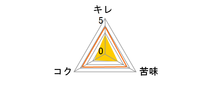 �o�h���C�U�[ �r 330ml �~24�{�̃��[�U�[���r���[