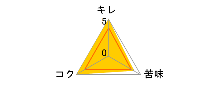 �U�E�v���~�A���E�����c <�W���p�j�[�Y�G�[��> �A���o�[�G�[�� 500ml �~24�ʂ̃��[�U�[���r���[