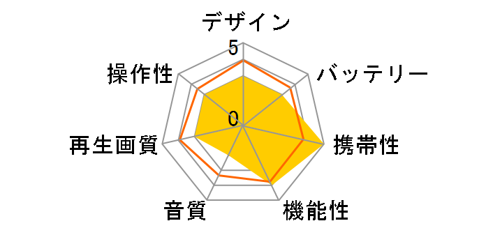 HAK-14�̃��[�U�[���r���[