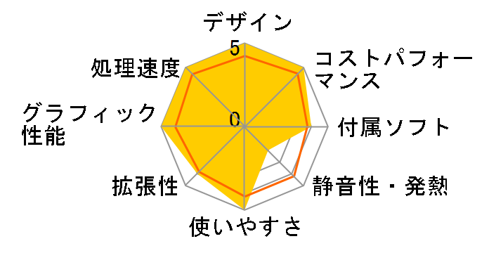 LEVEL-R779-137F-UL1X Core i7 13700F/16GB������/500GB NVMe M.2 SSD/RTX 4070Ti/Windows 10 Home/700W�̃��[�U�[���r���[