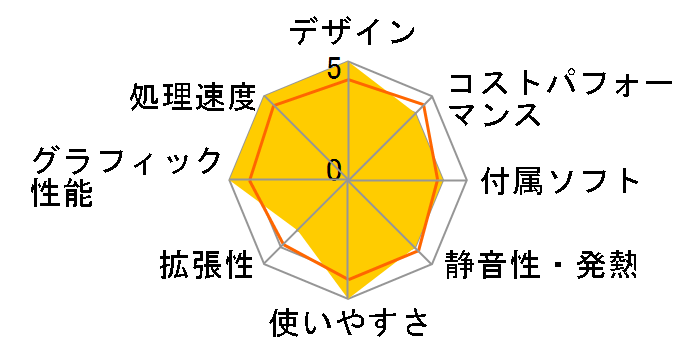 LEVEL-R77A-LC137KF-UL3X [RGB Build] Core i7 13700KF/16GB������/1TB NVMe M.2 SSD/RTX 4070Ti/800W�̃��[�U�[���r���[