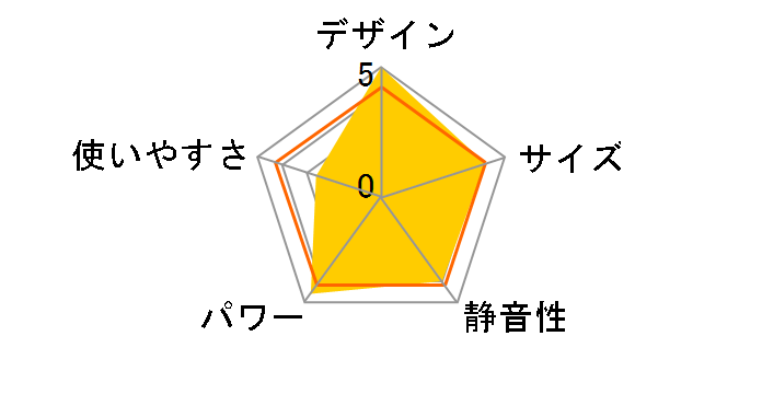 Aladdin CAH-1G9D(W) [�z���C�g]�̃��[�U�[���r���[