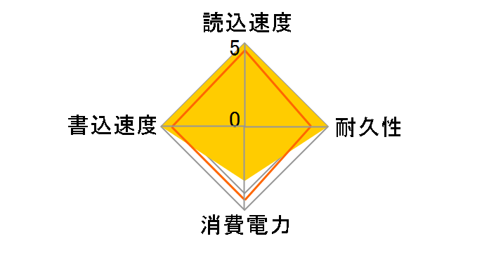 Platinum P41 SHPP41-1000GM-2�̃��[�U�[���r���[
