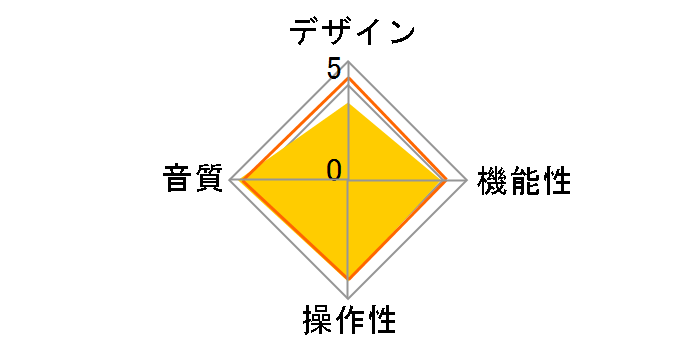 ZEN CAN Signature Standard�̃��[�U�[���r���[