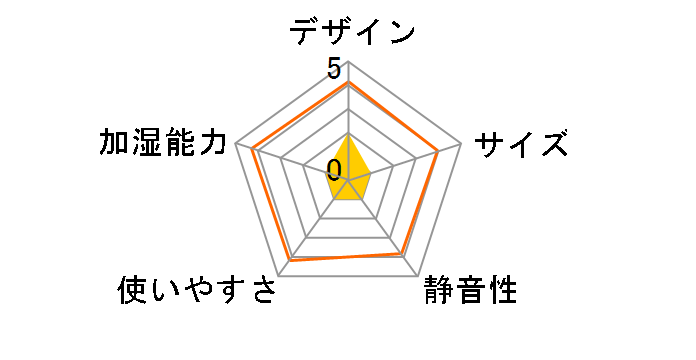 SSH-4100UVBK [�u���b�N]�̃��[�U�[���r���[