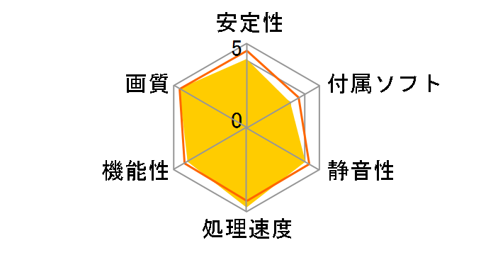 GV-N3060WF2OC-12GD Rev2.0 [PCIExp 12GB]�̃��[�U�[���r���[