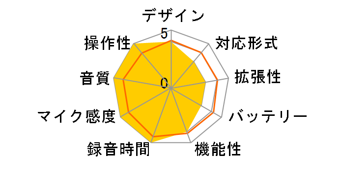 FFR-W600�̃��[�U�[���r���[