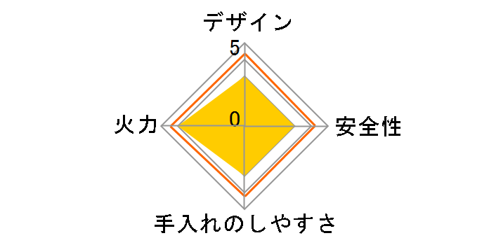 �A�C�R���� VA-35M�̃��[�U�[���r���[