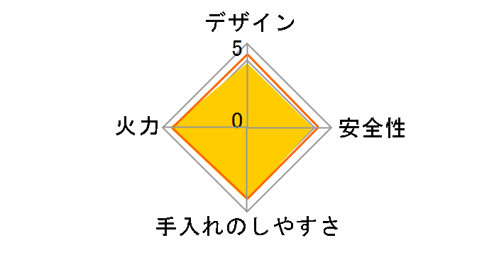IGC-E1-W [�I�t�z���C�g]�̃��[�U�[���r���[