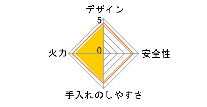 IGC-S1-W [�I�t�z���C�g]�̃��[�U�[���r���[