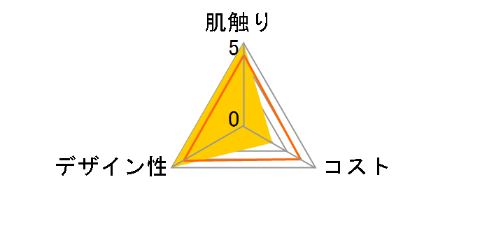 �X�R�b�e�B �J�V�~�� �� 440��(220�g)�̃��[�U�[���r���[