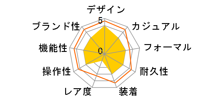 �O�����h�Z�C�R�[ �G�{�����[�V����9�R���N�V���� �X�v�����O�h���C�u 5 Days Diver's 200m SLGA023�̃��[�U�[���r���[