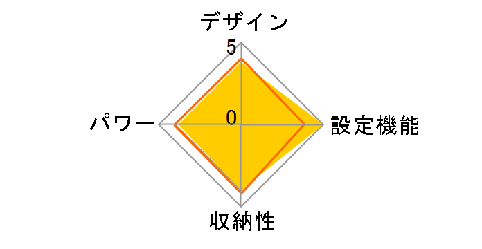 �z�J�����d�C�ѕz YMS-HR32FK�̃��[�U�[���r���[