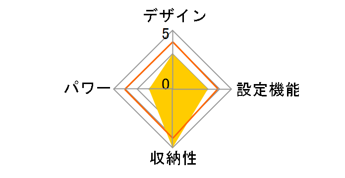 YMS-FK33K(SN)�̃��[�U�[���r���[