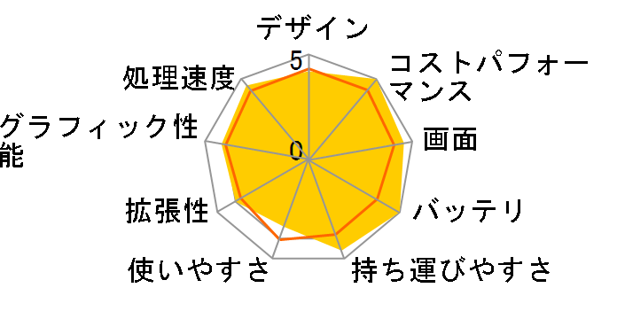 Thin-GF63-12UCX-2050JP [�u���b�N]�̃��[�U�[���r���[