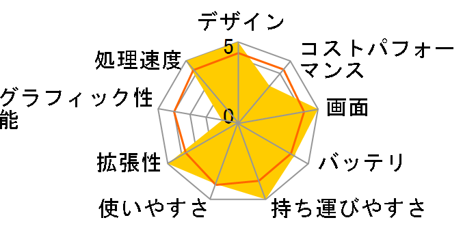 Let's note FV3 CF-FV3YDEAS�̃��[�U�[���r���[