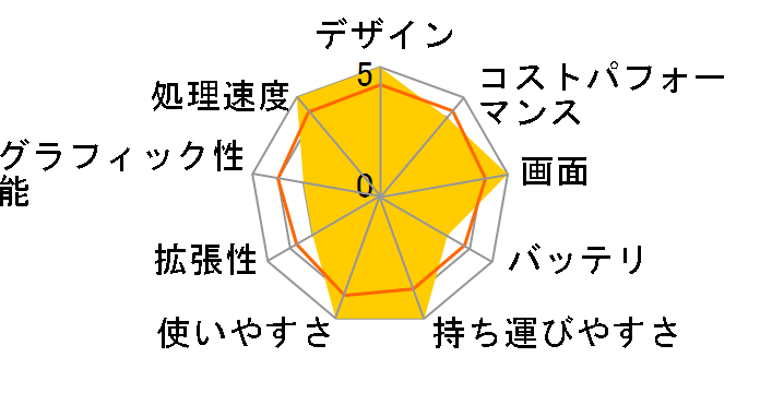 dynabook V6 P2V6VBBL [�_�[�N�u���[]�̃��[�U�[���r���[