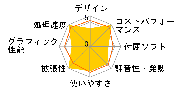 STYLE-M0P5-R75G-EZ1X Ryzen 7 5700G/8GB������/500GB NVMe M.2 SSD/350W�̃��[�U�[���r���[