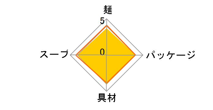 �˔V�� �c�^ �V�Ղ炤�ǂ� 60g �~12�H�̃��[�U�[���r���[