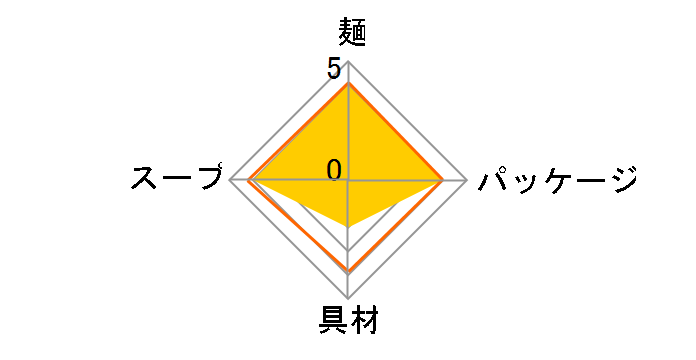 �g���I�V���苍�����ǂ� 87g �~12�H�̃��[�U�[���r���[