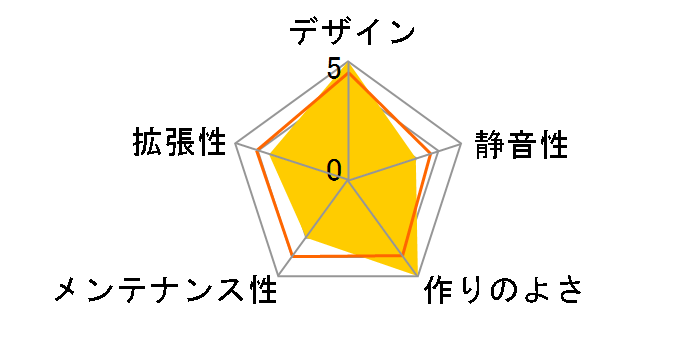 O11 Dynamic EVO XL [�u���b�N]�̃��[�U�[���r���[