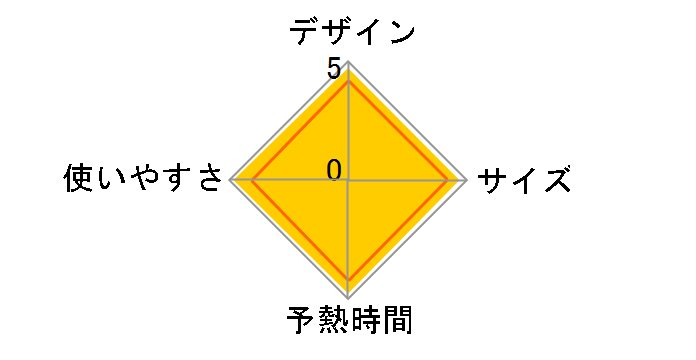 �J���� NI-WL708-P [�s���N]�̃��[�U�[���r���[