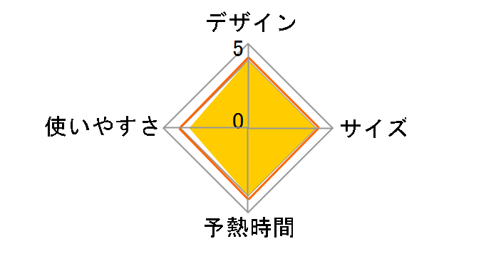 �J���� NI-WL408-W [�z���C�g]�̃��[�U�[���r���[