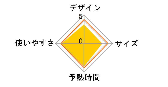 NI-U701-K [�u���b�N]�̃��[�U�[���r���[