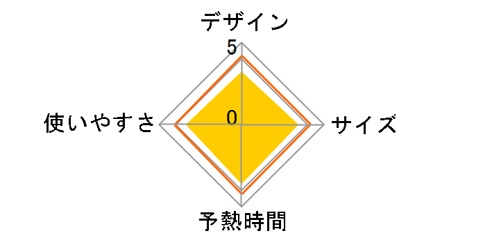 NI-U300-W [�z���C�g]�̃��[�U�[���r���[