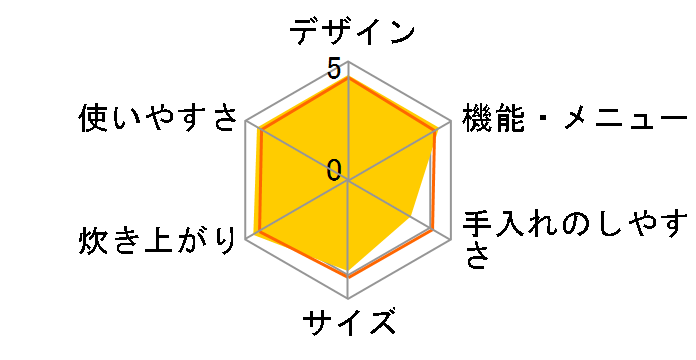 RC-6PXV(K) [�u���b�N]�̃��[�U�[���r���[