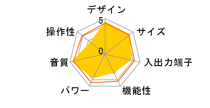 VA 40 rebirth�̃��[�U�[���r���[