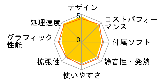 UN1265W UN1265W-32/1T-W11Pro(12650H)�̃��[�U�[���r���[