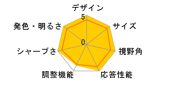 Optix MAG274QRX [27�C���`]�̃��[�U�[���r���[