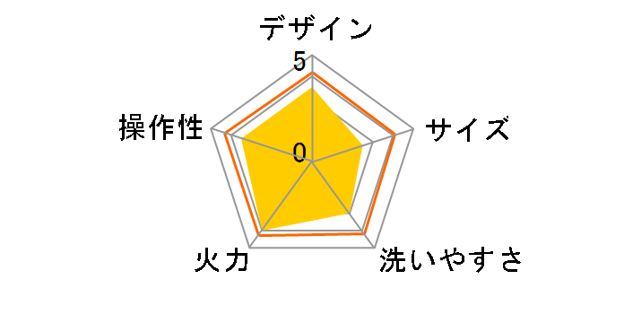 XGRILL PREMIUM YGMC-FX130(B)�̃��[�U�[���r���[