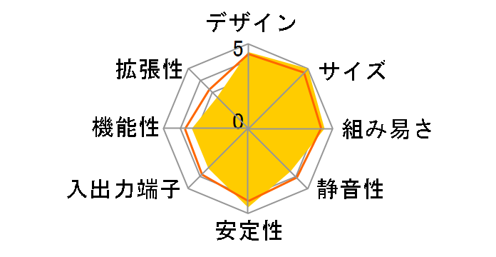 DeskMini B760/B/BB/BOX/JP�̃��[�U�[���r���[