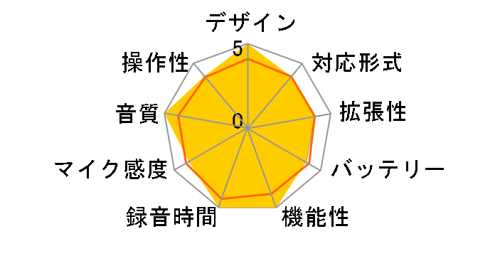 DR-10L Pro�̃��[�U�[���r���[