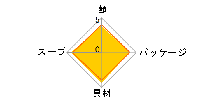 �˔V�� �����ѓV���� 75g �~12�H�̃��[�U�[���r���[