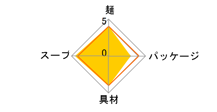 �˔V�� �c�^ ���������� 65g �~12�H�̃��[�U�[���r���[