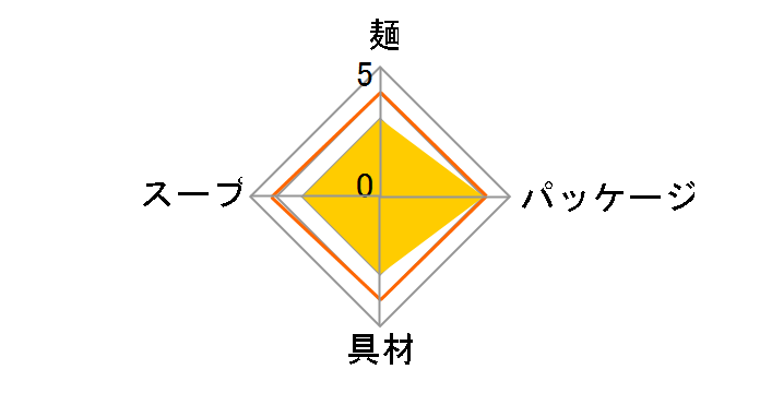 ���� ���������΂̈�i 117g �~12�H�̃��[�U�[���r���[