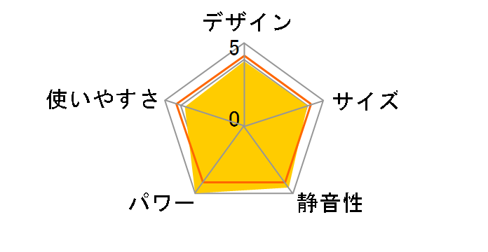 Aladdin AEH-G100C(W) [�z���C�g]�̃��[�U�[���r���[