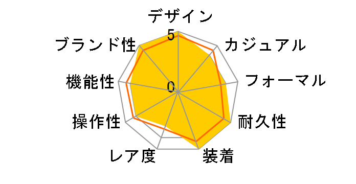 �V�[�}�X�^�[ �_�C�o�[ 300M �R�[�A�N�V���� �}�X�^�[ �N���m���[�^�[ 42MM �{���h�f��60���N�L�O���f�� 210.30.42.20.03.002�̃��[�U�[���r���[