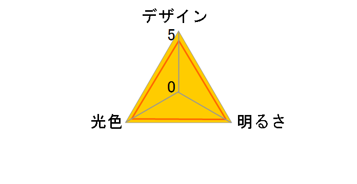 LDT13LG [�d���F]�̃��[�U�[���r���[