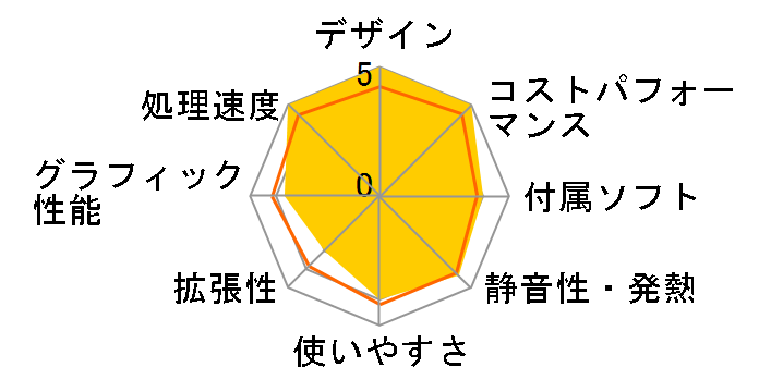 Pavilion Desktop TP01 Core i7/16GB������/512GB SSD/DVD���C�^�[/Windows 11 Home ���i.com���胂�f�� [�X�m�[�t���[�N�z���C�g]�̃��[�U�[���r���[