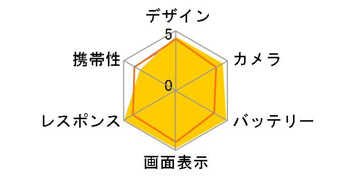 iPhone 15 Plus 256GB SIM�t���[ [�u���b�N]�̃��[�U�[���r���[