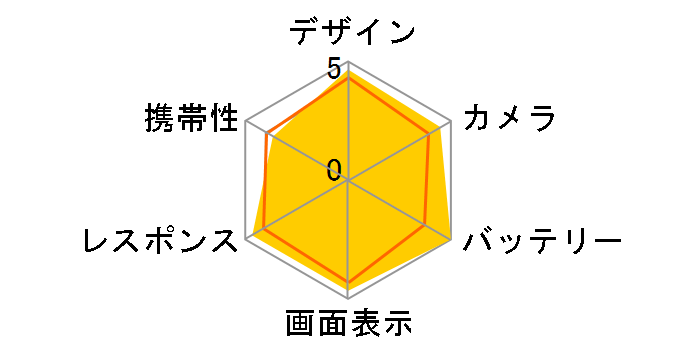 iPhone 15 Plus 512GB SIM�t���[ [�u���b�N]�̃��[�U�[���r���[