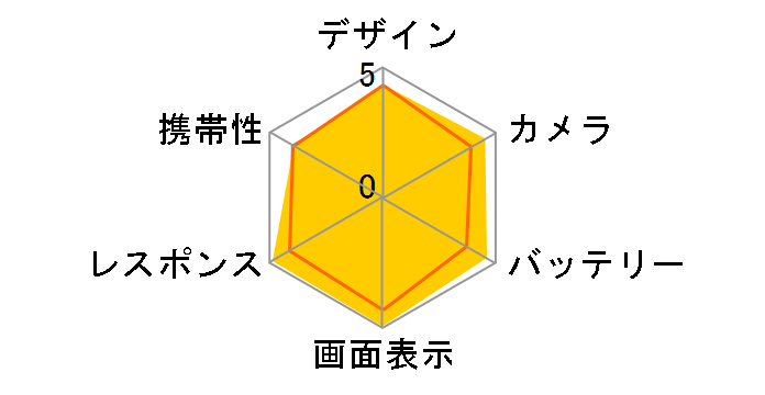 iPhone 15 Pro Max 512GB SIM�t���[ [�i�`�������`�^�j�E��]�̃��[�U�[���r���[